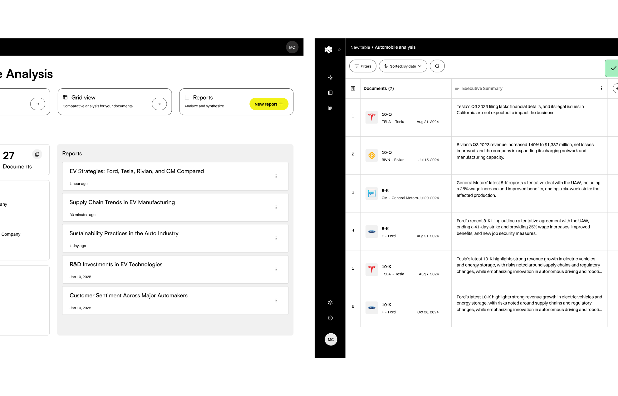 Dashboard screens